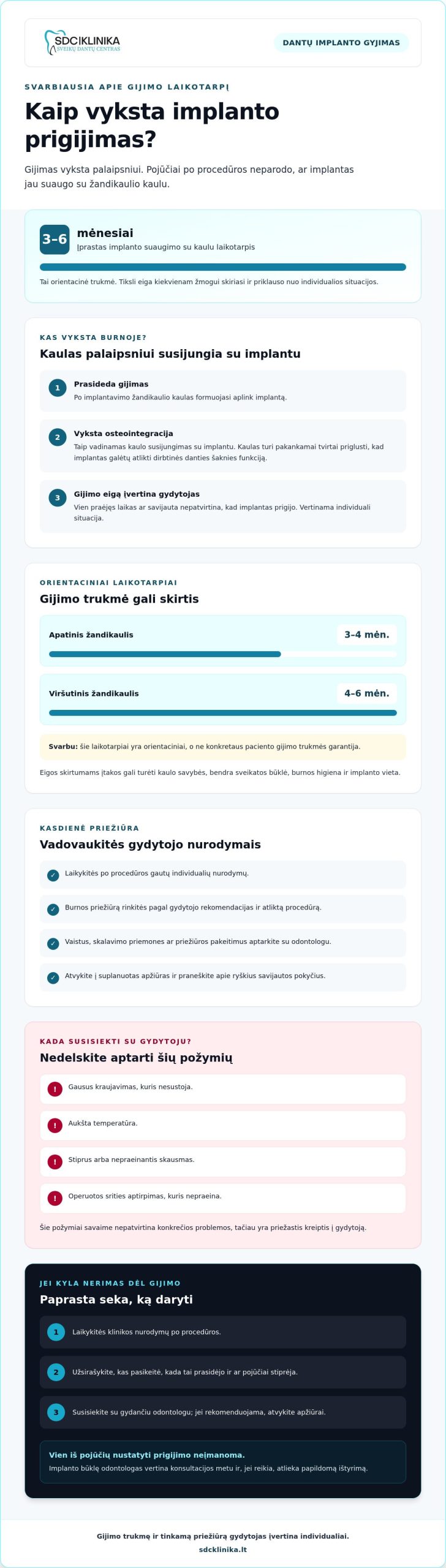 Dantų implantų prigijimas: kiek trunka gijimas ir kada sunerimti?