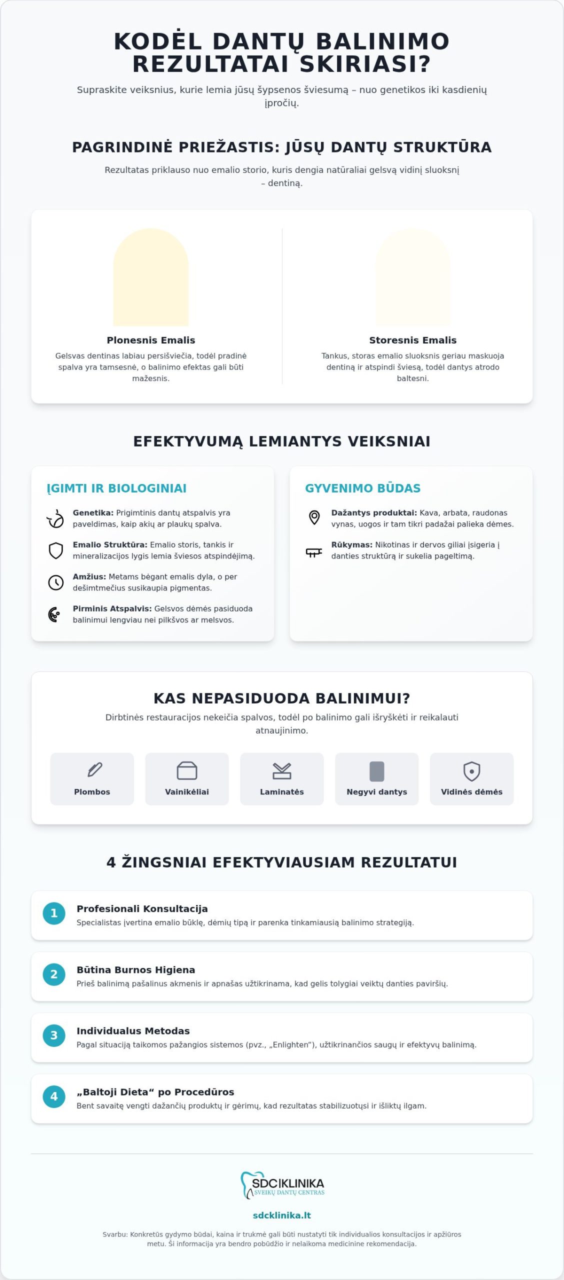 Kodėl vieniems balinimas veikia geriau nei kitiems?