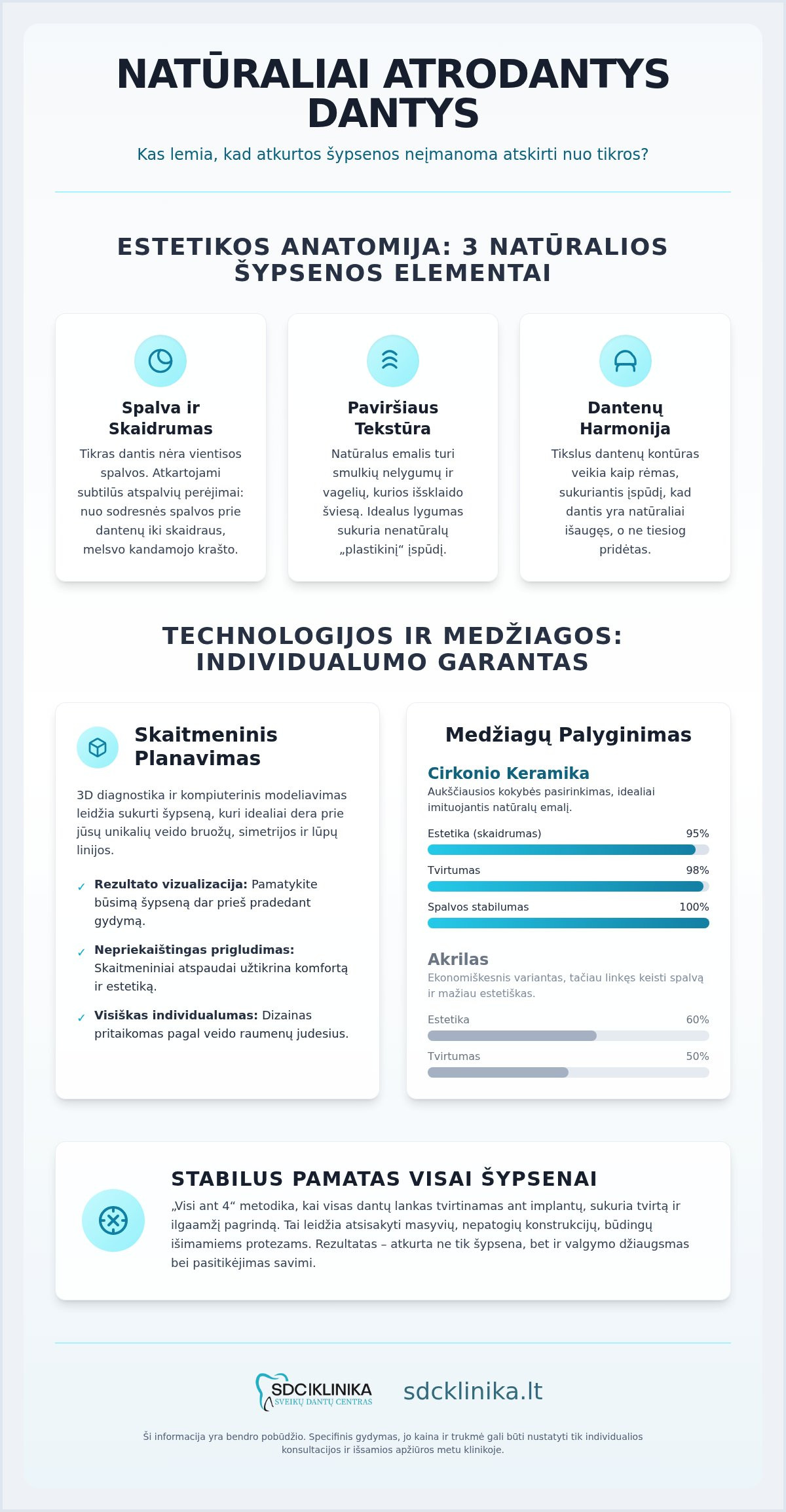 Natūraliai atrodantys dantys - nuo ko priklauso rezultatas?