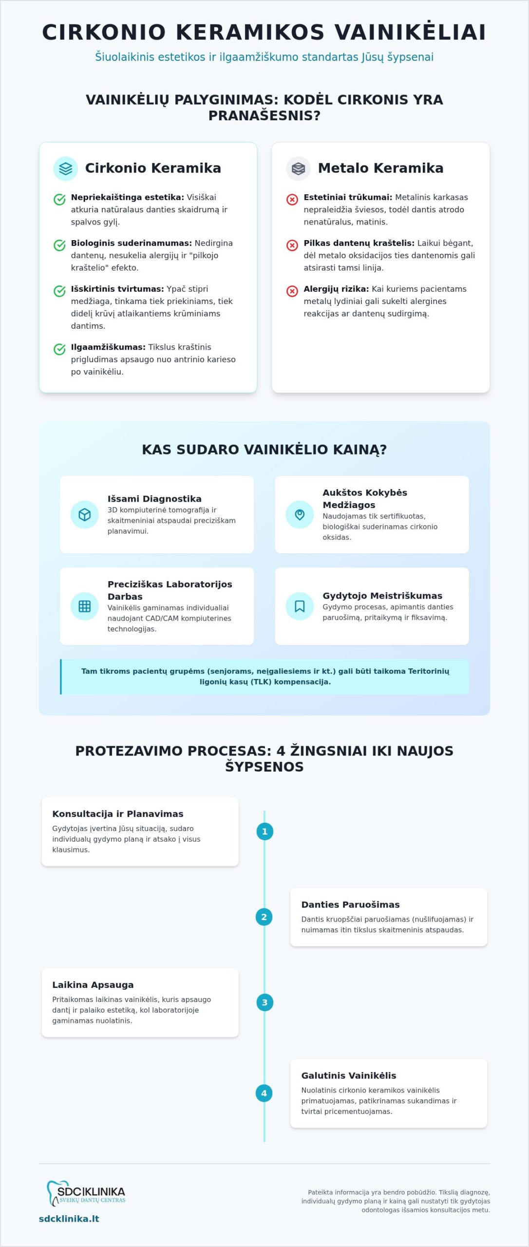 Cirkonio keramikos vainikėliai: kaina, privalumai ir palyginimas (2026 m. gidas)