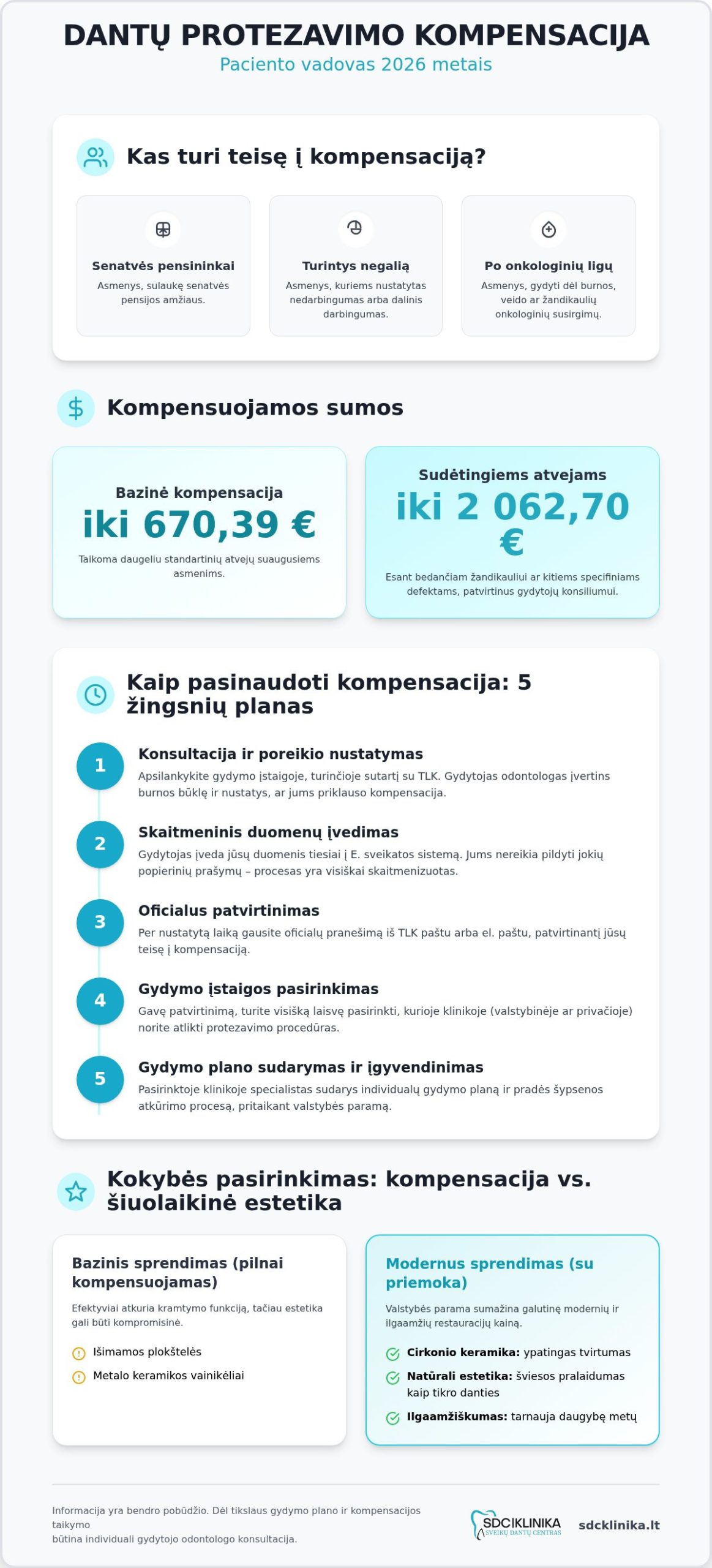 Dantų protezavimo kompensacija: išsamus gidas, kaip pasinaudoti TLK parama 2026 m.