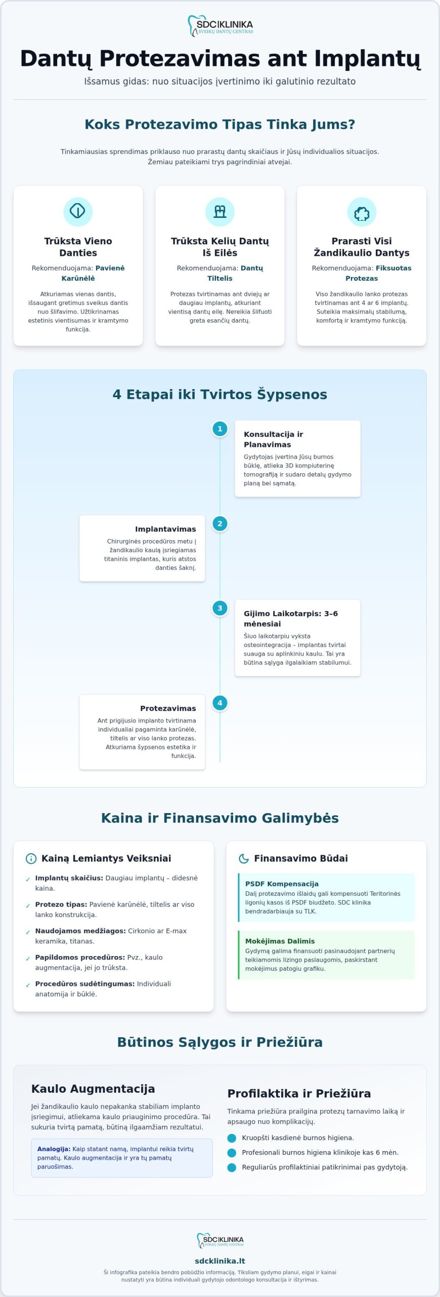 Dantų protezavimas ant implantų: kainos, tipai ir 2026 m. metodika