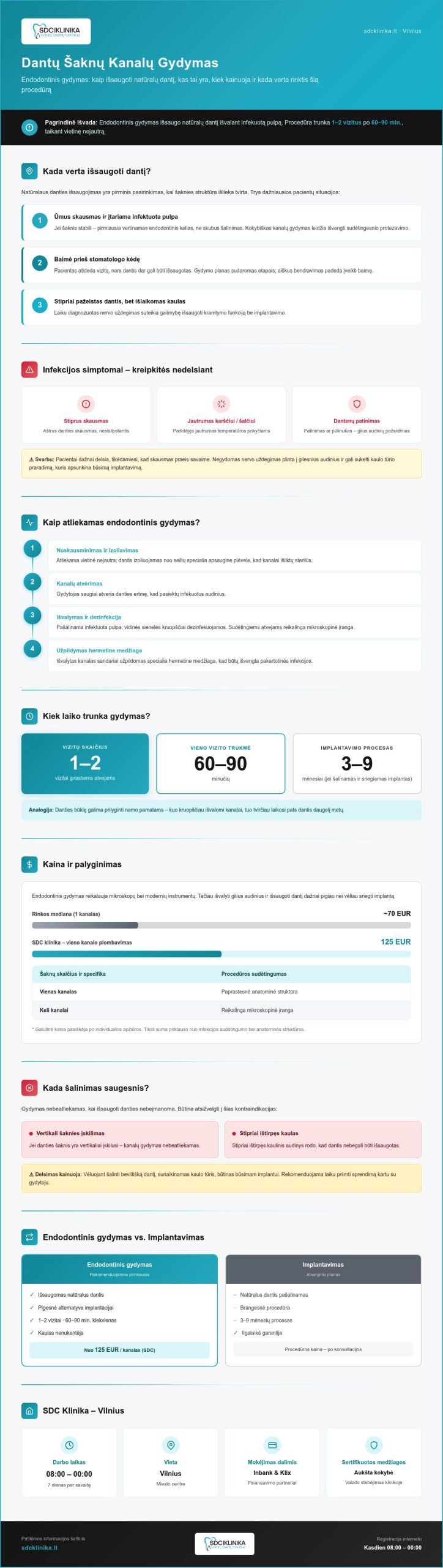 Kas nutinka, jei danties kanalų gydymą atidėliojame?